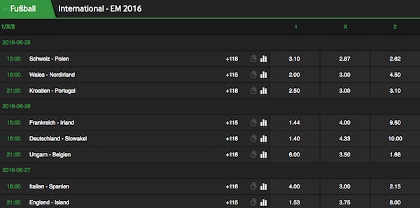 Em Achtelfinale Quoten Em Achtelfinale Quoten