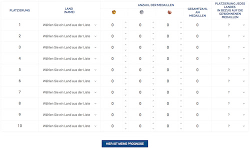 Olympia Tabelle Olympia Tabelle