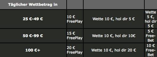 netbet freebet