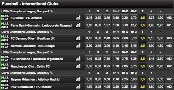 Tipbet Quoten Champions League Gruppen A Bis D 6 12 16