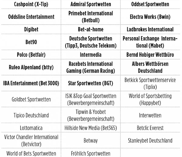 Sportwetten Lizenz Sportwetten Lizenz