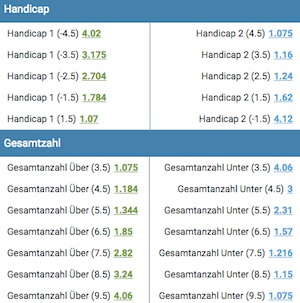 Quoten und Wettmärkte auf dem 1xBet Constructor Bet Slip