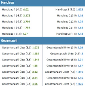 Quoten und Wettmärkte auf dem 1xBet Constructor Bet Slip