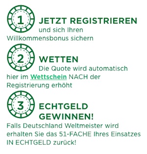 Weltmeister Quoten Weltmeister Quoten
