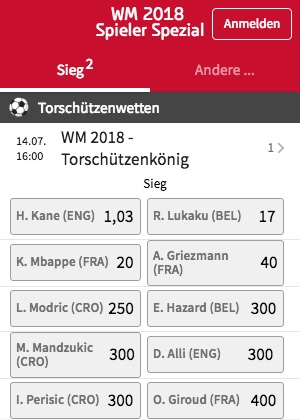 Tipico Torschützenkönig WM 2018