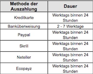 Interwetten Auszahlungsoptionen