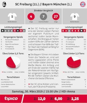 tipico vorschau freiburg - bayern, 10.04.19