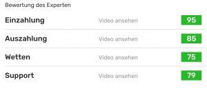 Sunmaker Erfahrungen Bewertung