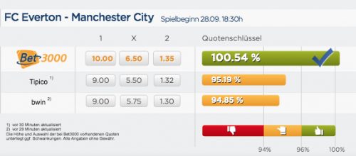 Bet3000 Quoten Vergleich