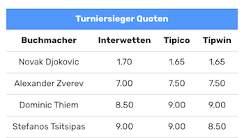 Interwetten Quoten November ATP