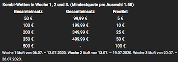 Bwin Staffelung Freebets