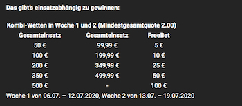 bwin freebet tennis