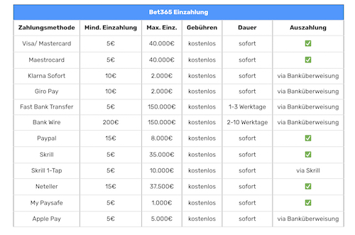 bet365 Einzahlung