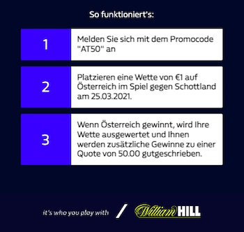 Österreich Quote 50 vs. Schottland