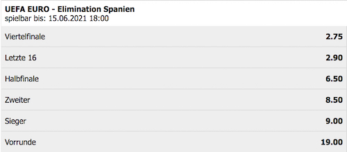 Interwetten Spanien Quoten