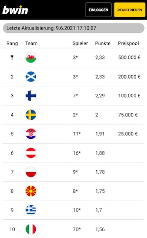 Leaderboard King of Europe Bwin