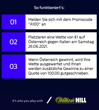 William Hill Österreich Italien Quote 100