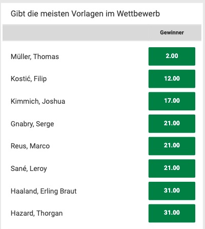 Bundesliga Assist Quoten Unibet