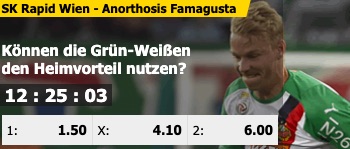 Rapid Famagusta Quoten Interwetten