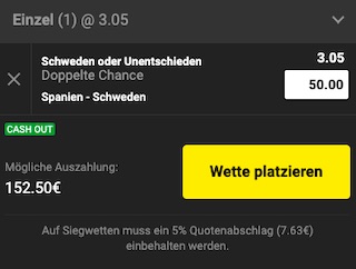 Spanien Schweden Quoten Unibet