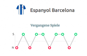 Copa del Rey Statistik Espanyol