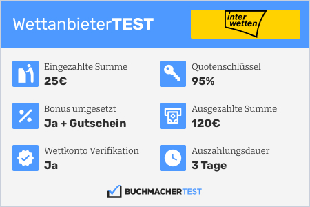 Interwetten Wettanbieter Fazit