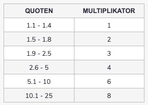 Bahigo Mulitplikator berechnen