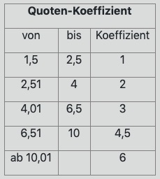 Happybet Quoten Koeffizient beim Wimbledon Run