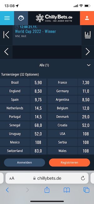 Chillybets WM Wettangebot