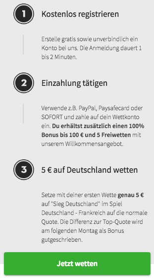Betsson Quotenboost Aktion
