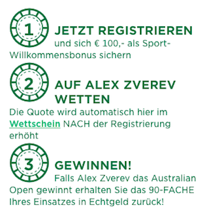 Mr. Green Boost Grand Slam Australien 2019