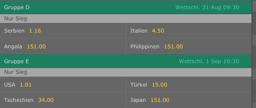 Basketball WM 2019 Gruppenwetten